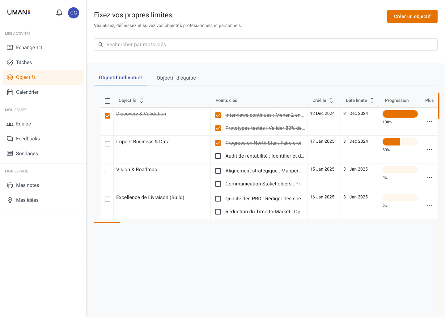 Dashboard of individual objectives with progress bars and deadlines, showing tasks like Discovery & Validation complete at 100% and Impact Business & Data at 50%.