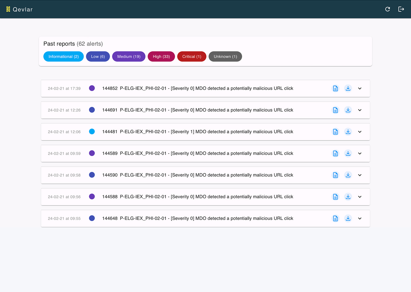 Qevlar dashboard showing past reports with 62 alerts categorized by informational, low, medium, high, critical, and unknown severity levels, with a list of detected potentially malicious URL clicks and their timestamps.