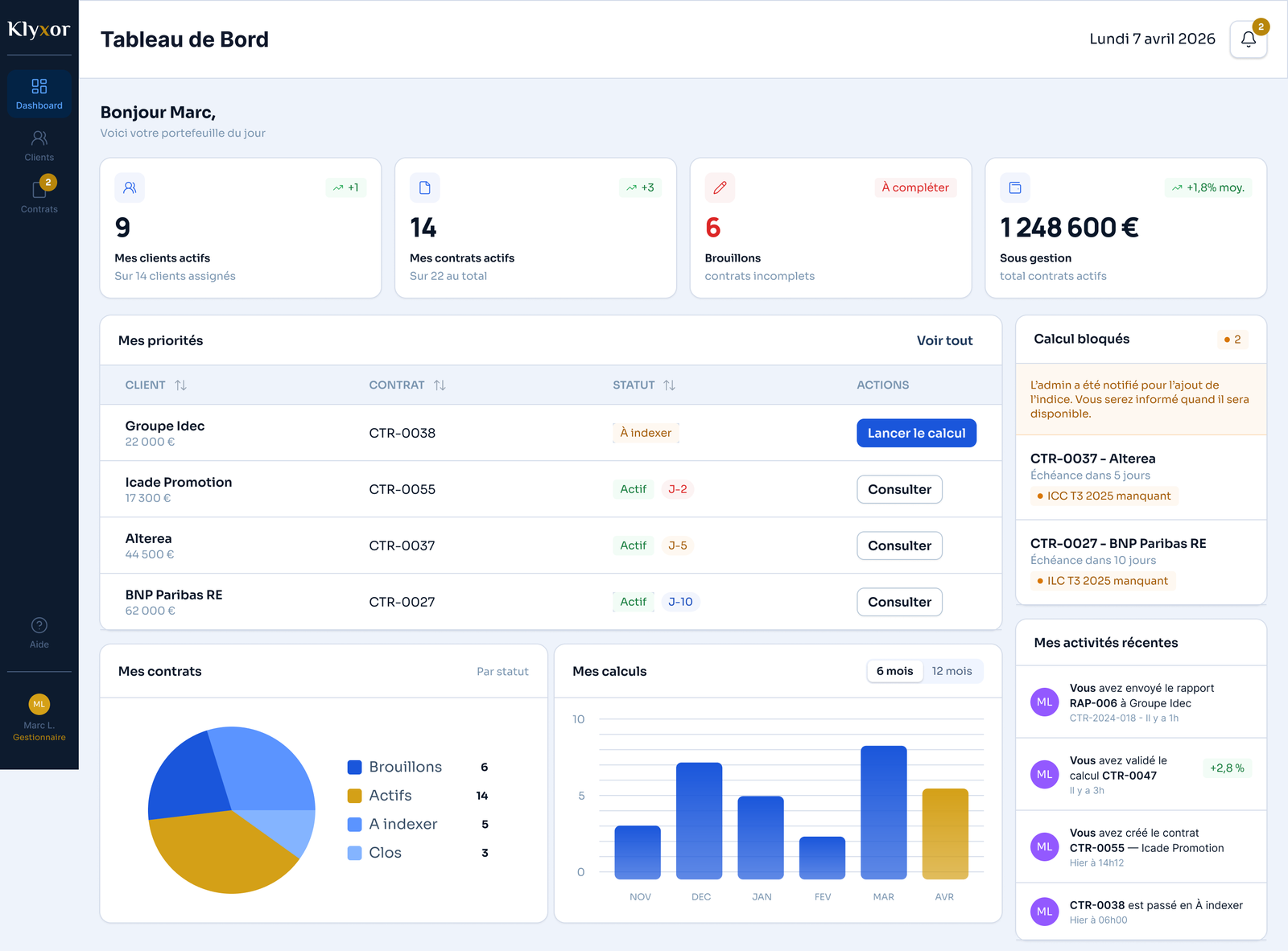 Dashboard du gestionnaire Klyxor : indicateurs, priorités du jour, calculs bloqués et activités récentes.