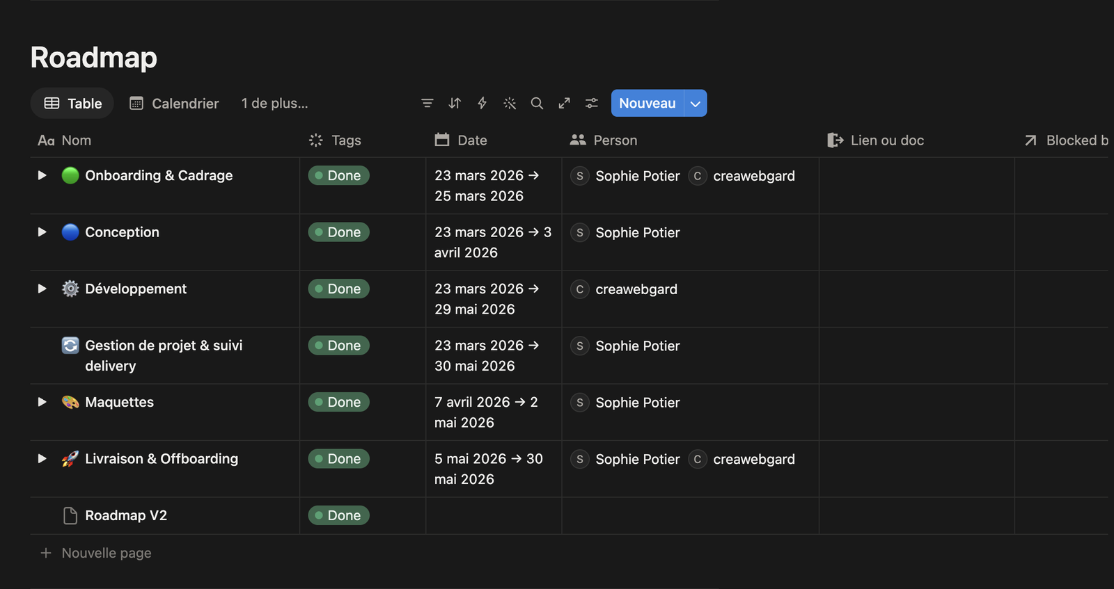 Roadmap Notion du projet Klyxor : onboarding, conception, développement, maquettes et livraison, toutes les étapes terminées.